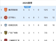 爱游戏体育入口-辽宁男篮取得胜利，继续领跑积分榜