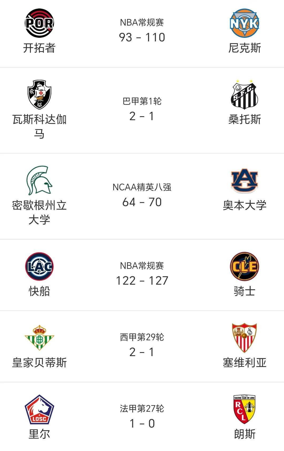 瓦伦西亚客场大胜，重返欧战资格区的简单介绍