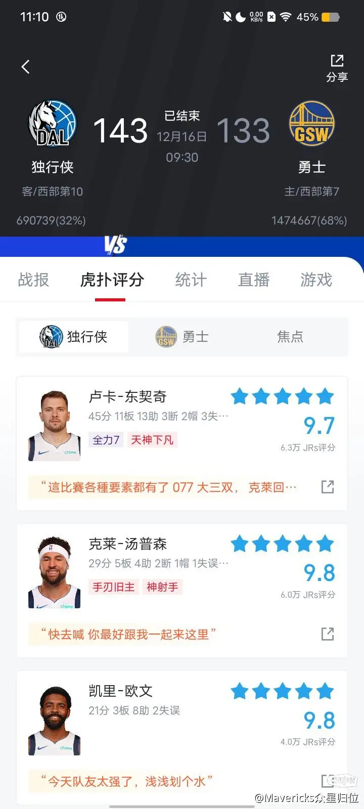 精彩对攻，最终取得比赛胜利
